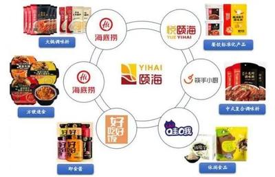 中国复合调味料行业基本概况